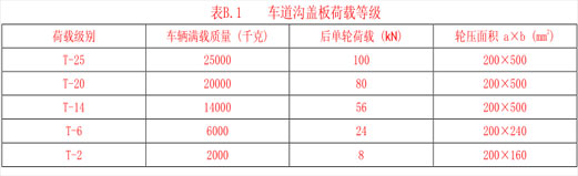 車道溝蓋板荷載等級