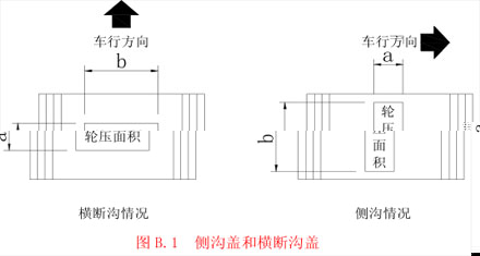 側(cè)溝蓋和橫斷溝蓋