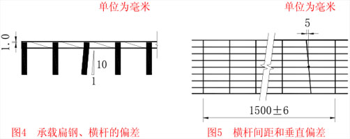 鋼格板的垂直偏差和橫桿偏斜及間距偏差